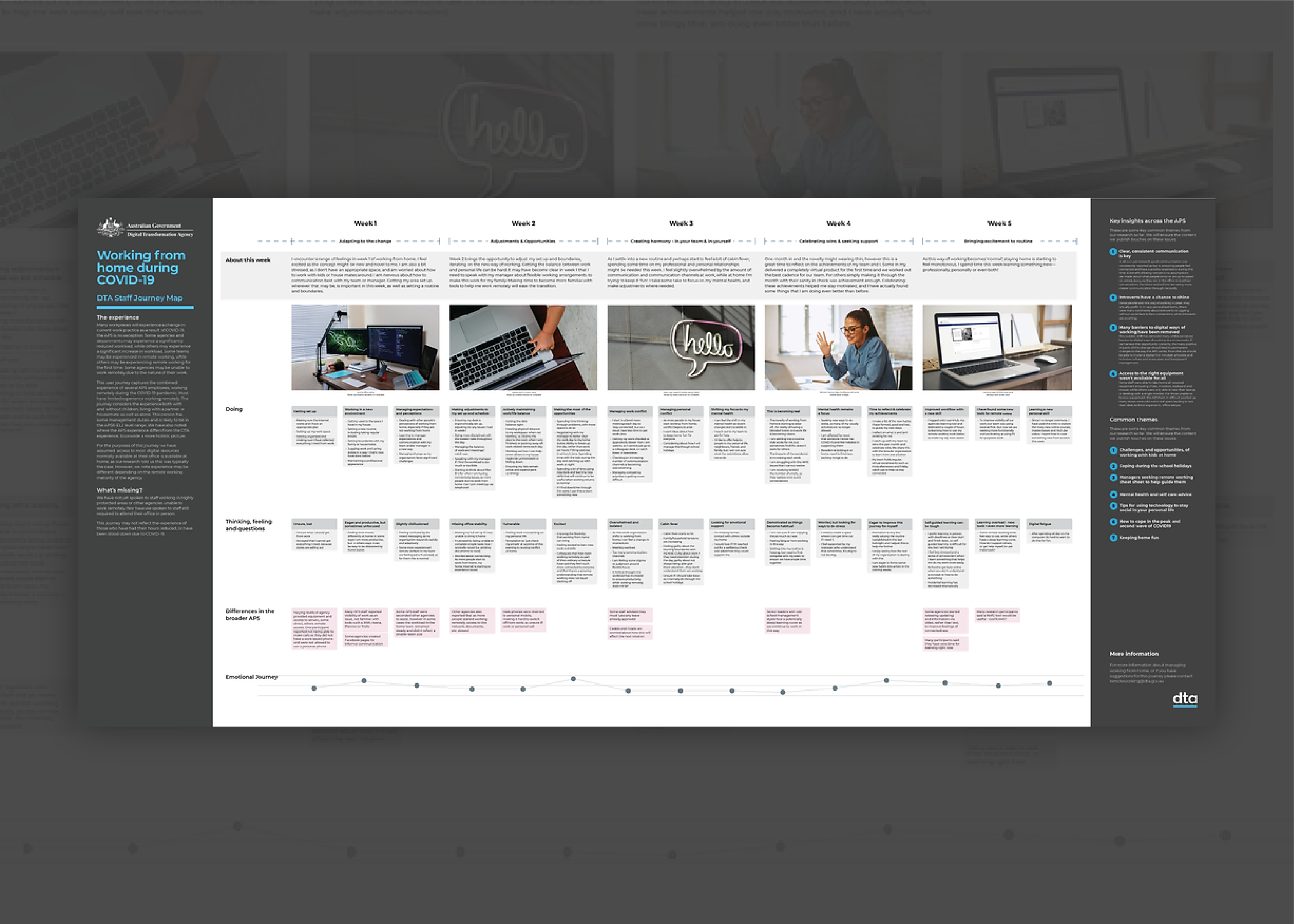 Employee journey map - Working from home during COVID-19